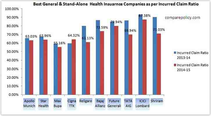 Argumentative essays for college students medical insurance