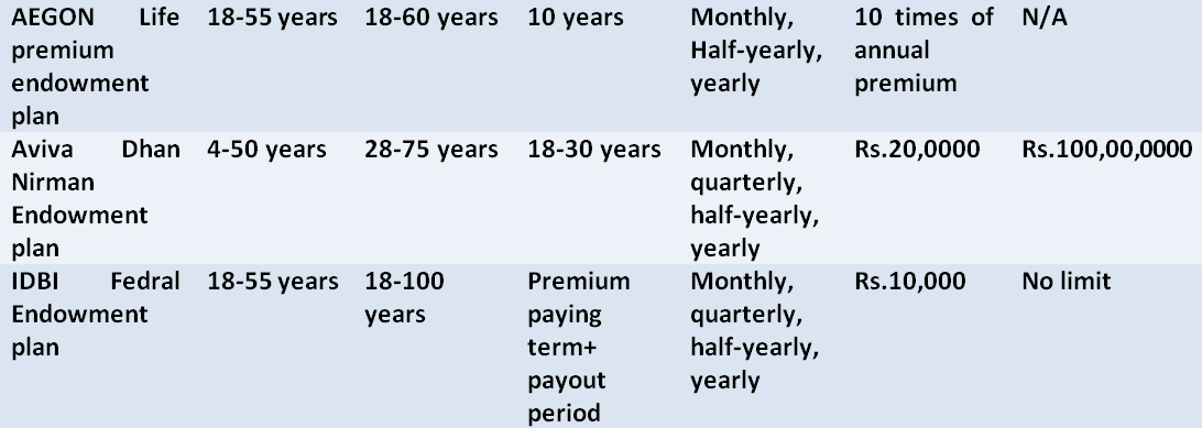 best-endowment-policies-in-india-2