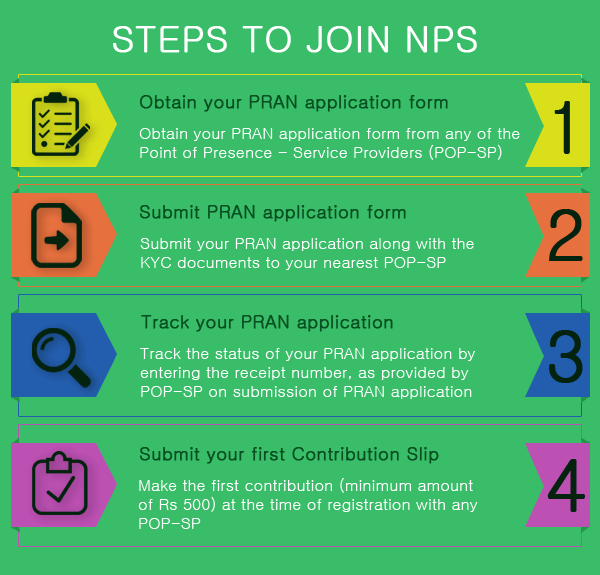 steps to join NPS