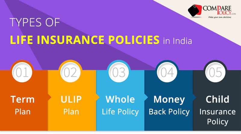 assignments of life policies are registered under which act