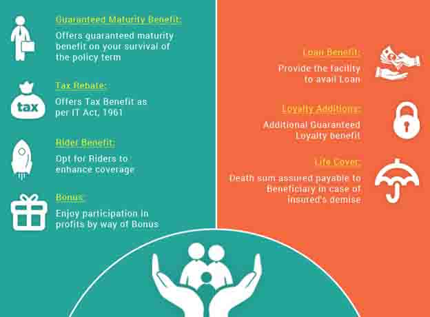 Common Benefits offered by LIC’s Investment Plans