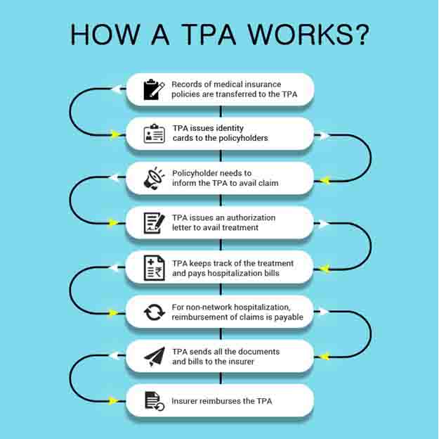 How TPA’s Work process