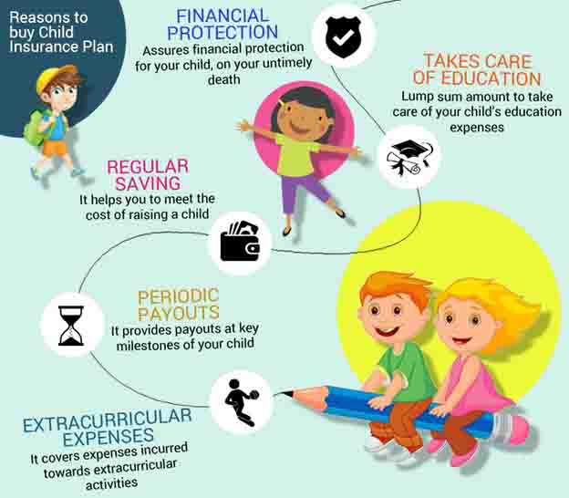 Reasons to buy a Child Insurance Plan
