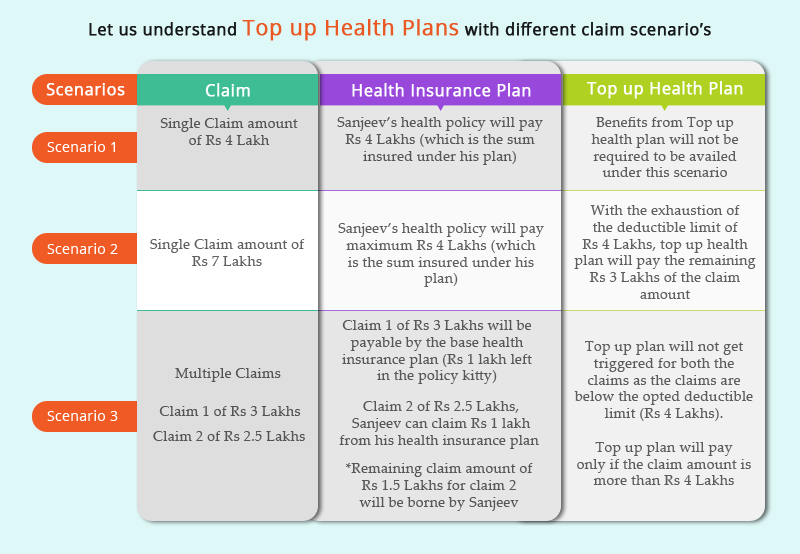 How to make Your "Health Insurance" Cover Affordable ...