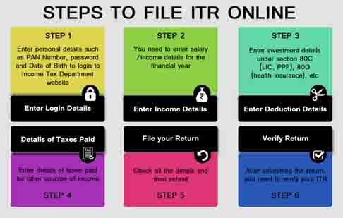 Steps to File ITR Online