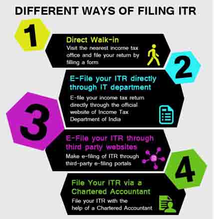 Different Ways to file ITR