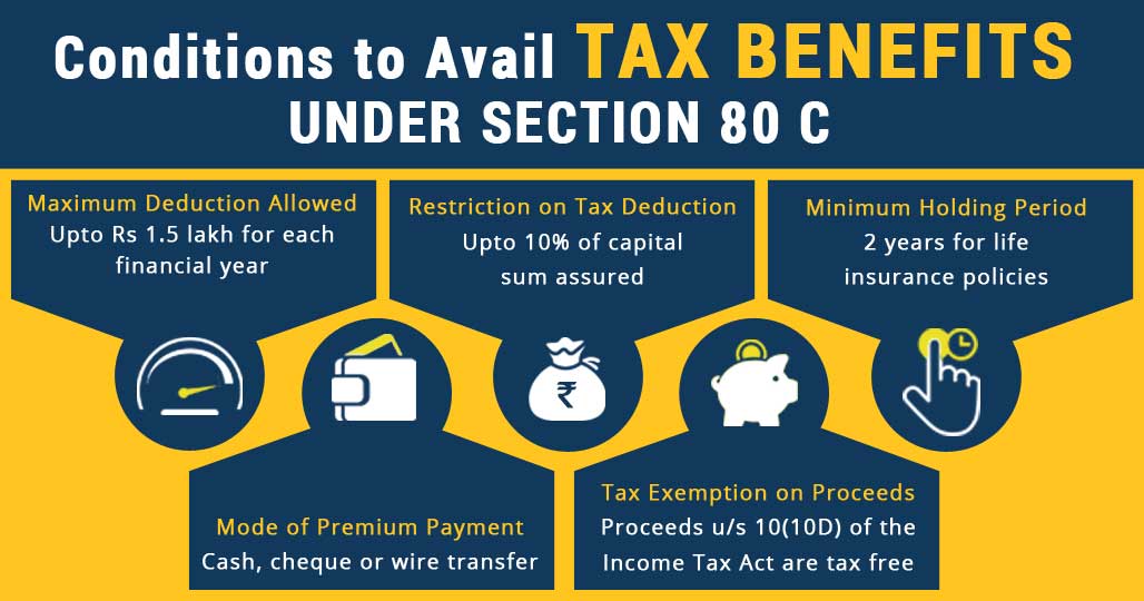 Deduction Under Section 80C of Income Tax Act