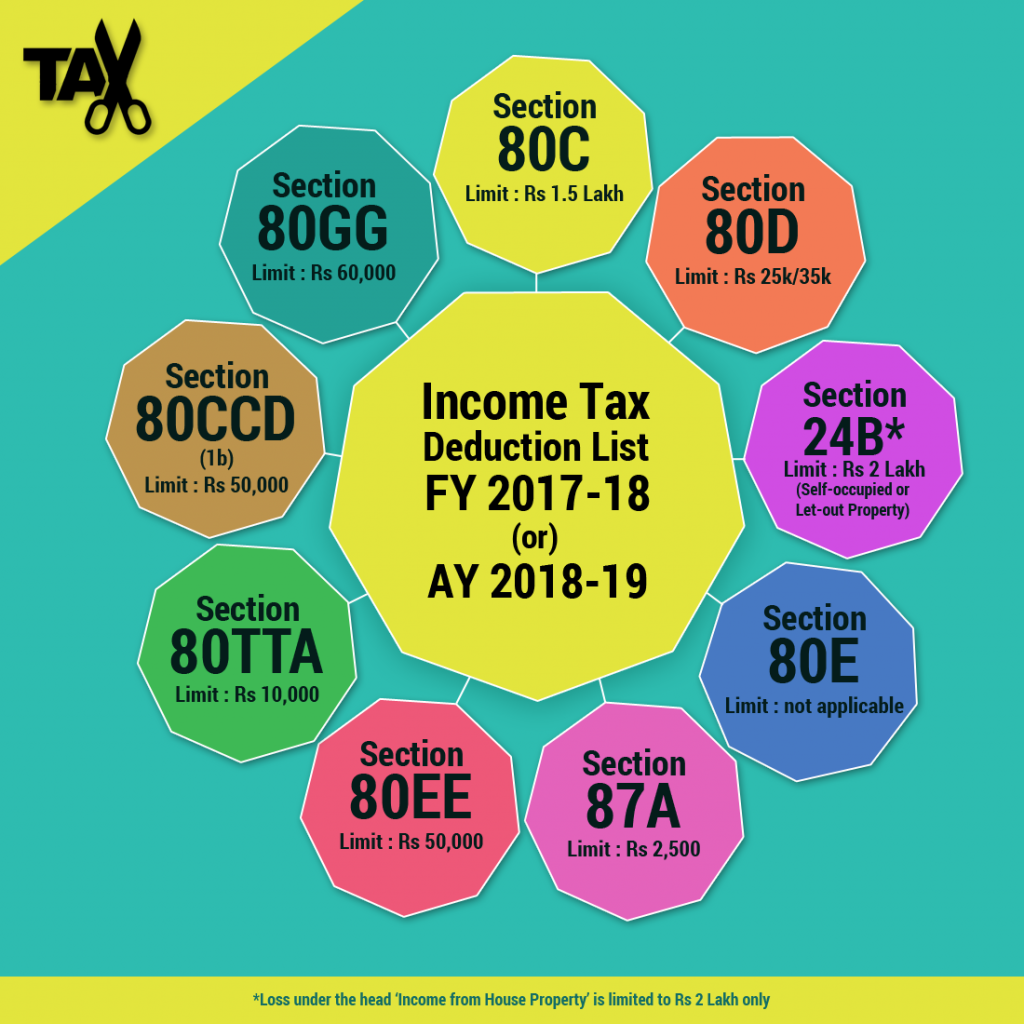 income-tax-deduction-list-2017-18-comparepolicy