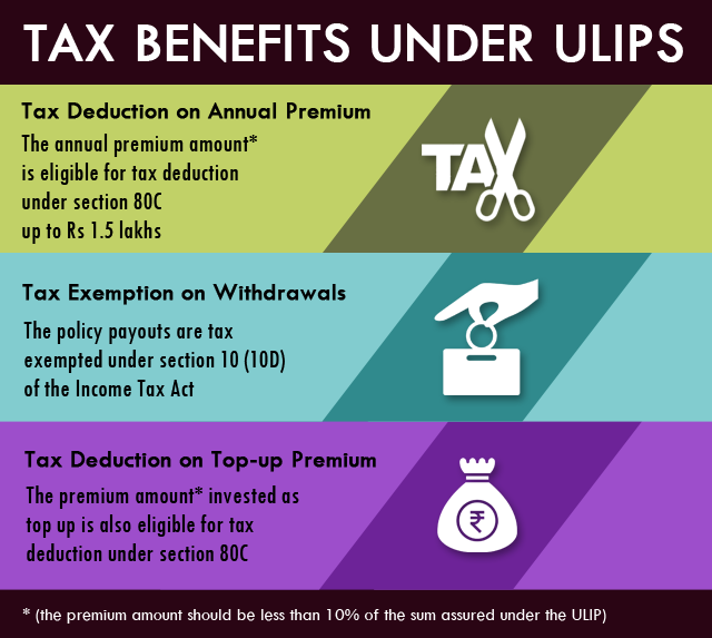 Offer benefits. Tax benefits. Tax benefits picture. Nz Tax benefits.
