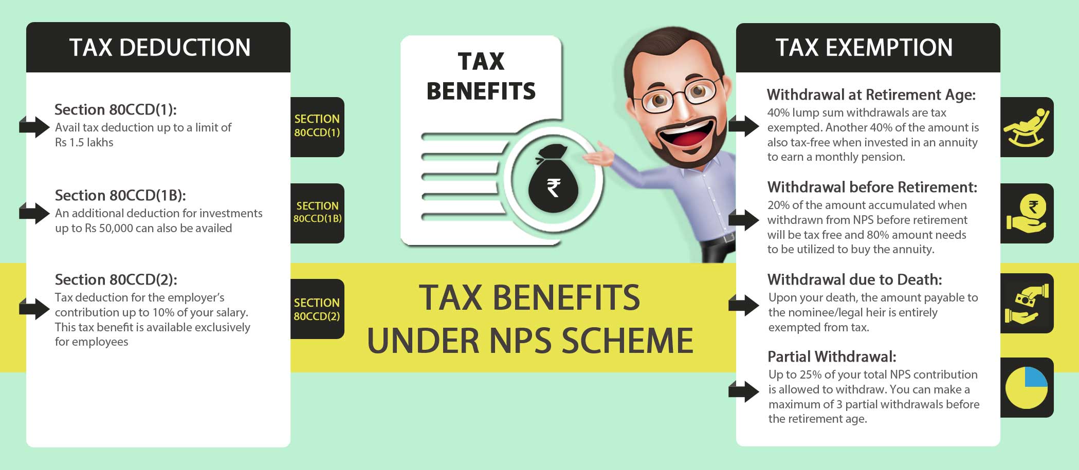 National Pension System NPS A Tax Saving Instrument ComparePolicy