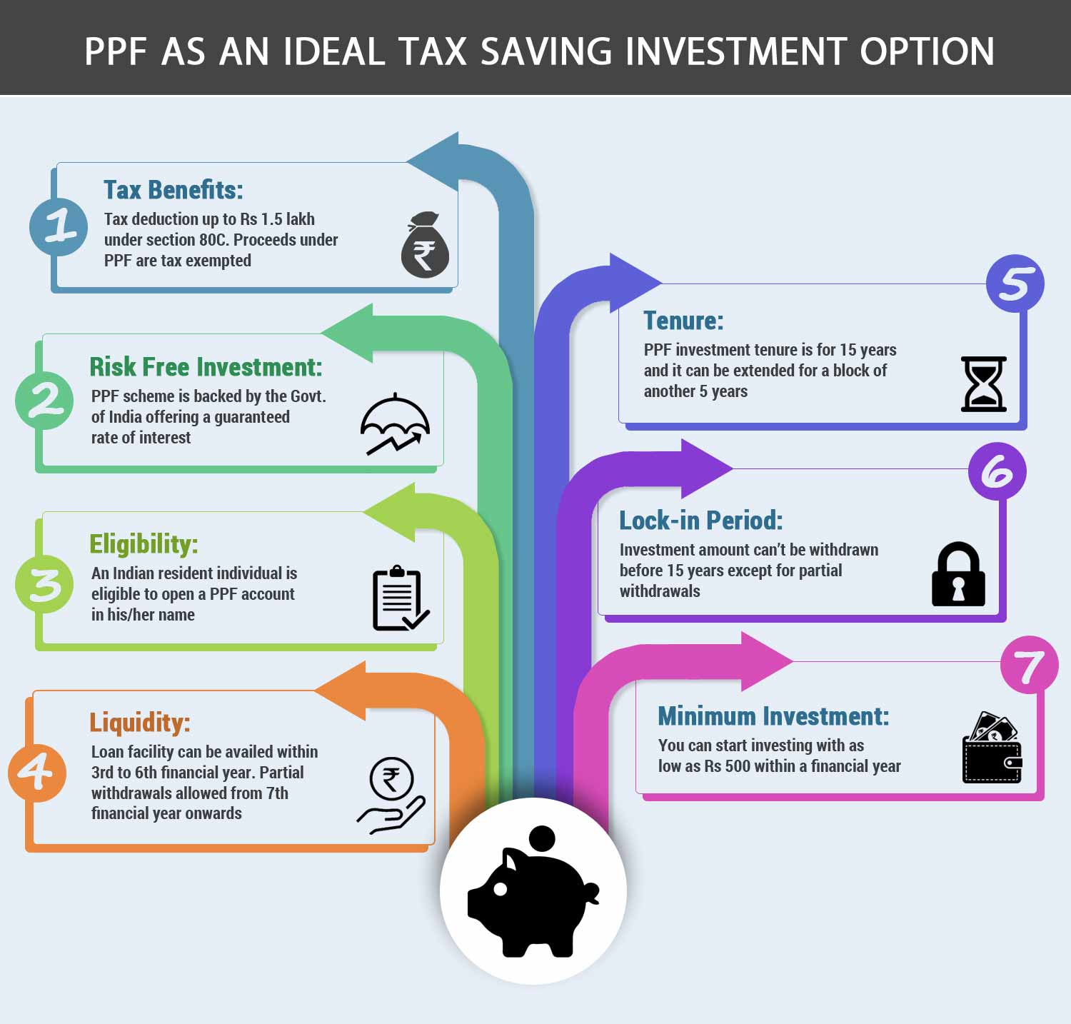 ppf-calculator-calculate-wealth-with-ppf-return-calculator-dhan