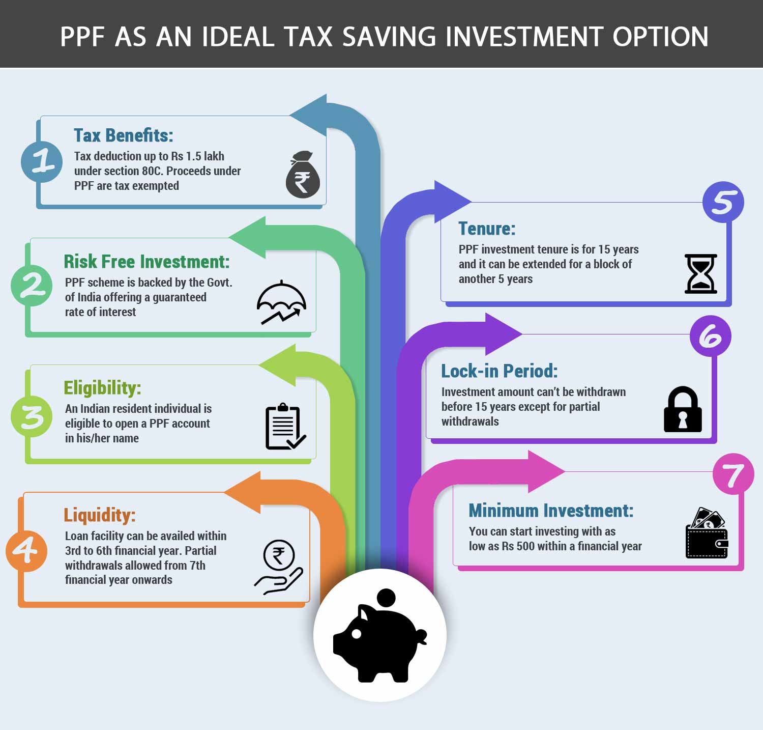 2-in-1-savings-and-investment-in-pnb-ppf-account-know-benefits