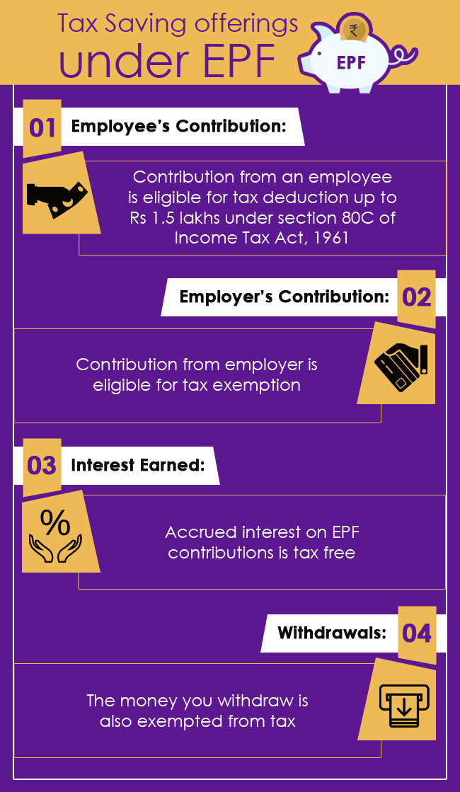 employees-provident-fund-epf-as-a-tax-saving-tool-comparepolicy