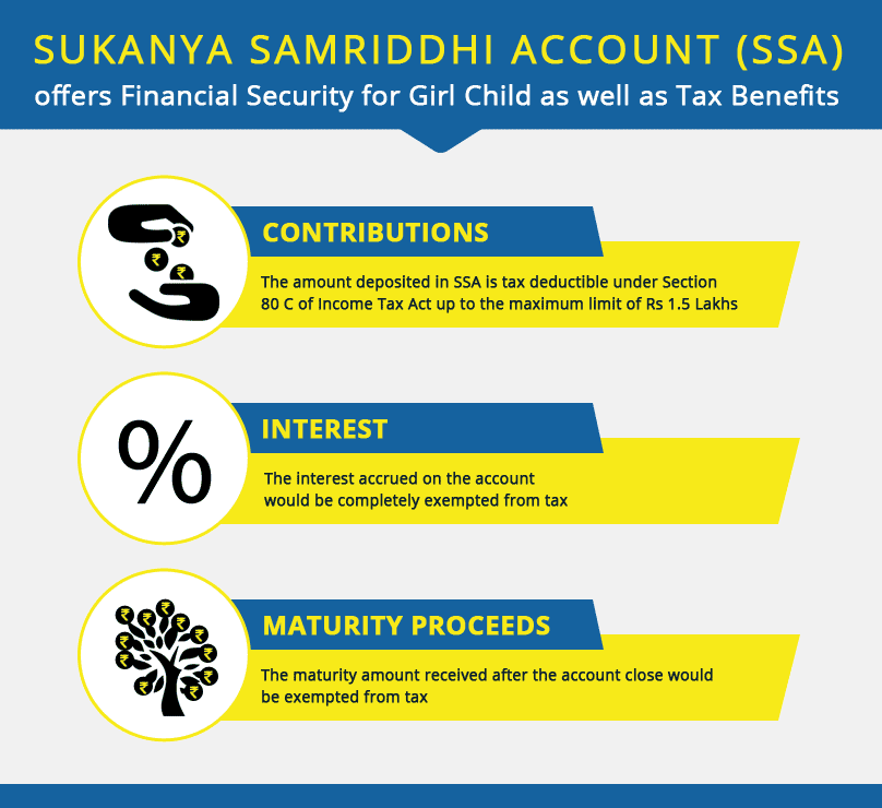 Sukanya Samriddhi Account tax benefits