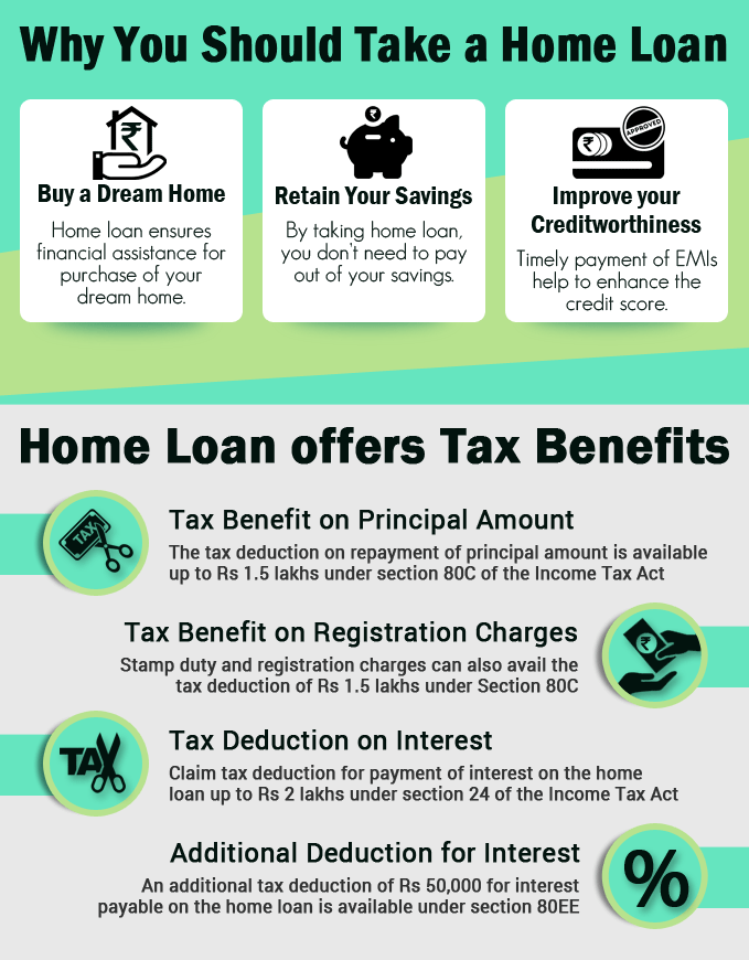 income-tax-benefits-on-housing-loan-interest-and-principal-house-poster