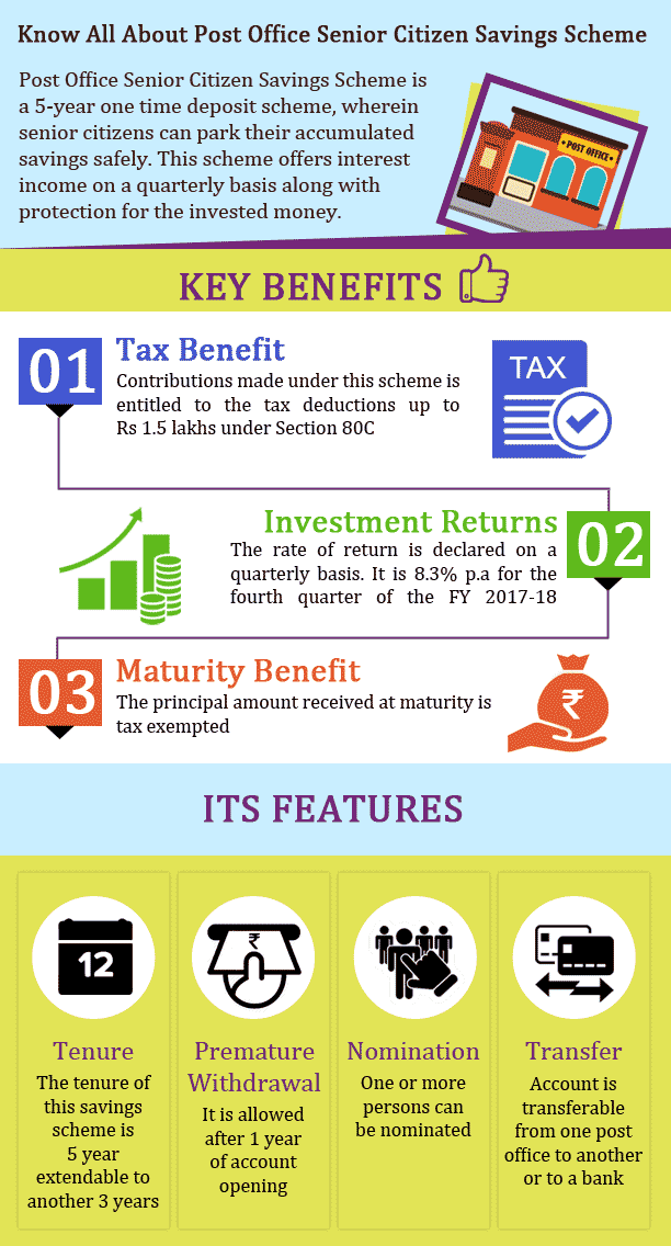 About Senior Citizen Savings Scheme (SCSS) 