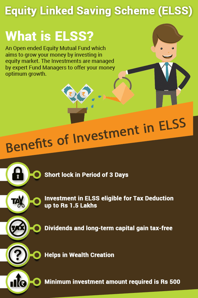 Benefits of Equity Linked Saving Scheme