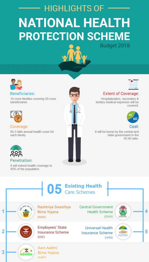 All About National Health Protection Scheme (NHPS)