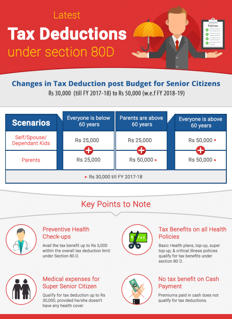 section-80-deduction-deduction-u-s-80dd-80ddb-80u-tax2win-blog