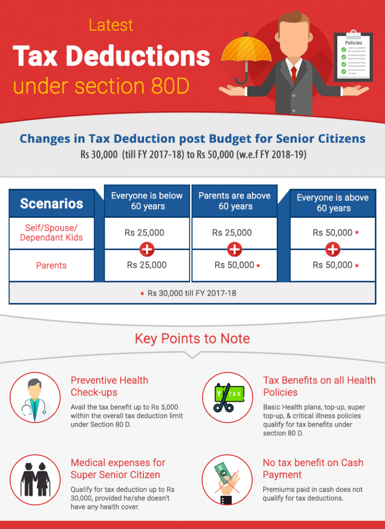 tax-deduction-under-section-80d-comparepolicy