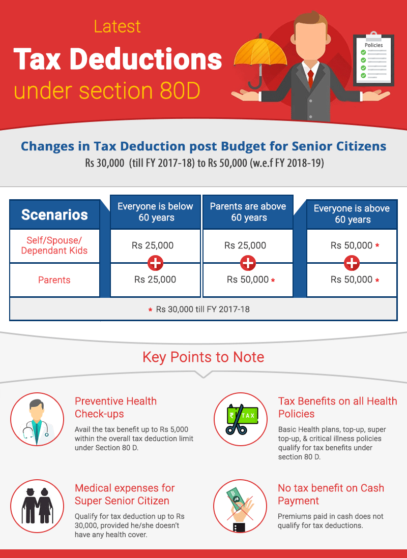 how-to-claim-health-insurance-under-section-80d-from-2018-19