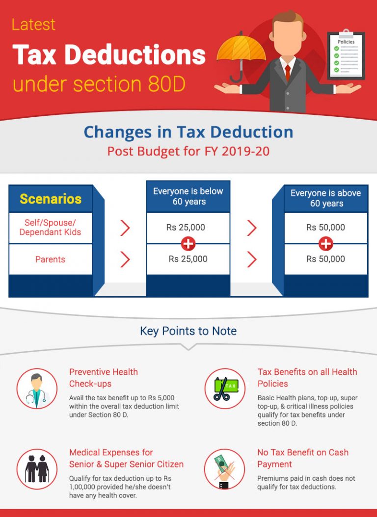 New Tax Benefits Under Section 80D for 201920