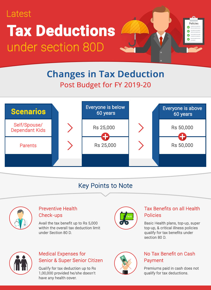 Tax Deduction under Section 80D