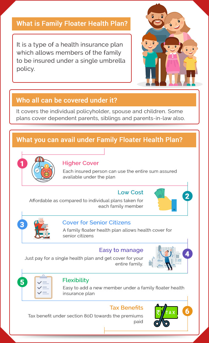 What Is a Family Health Insurance Plan? - eHealth