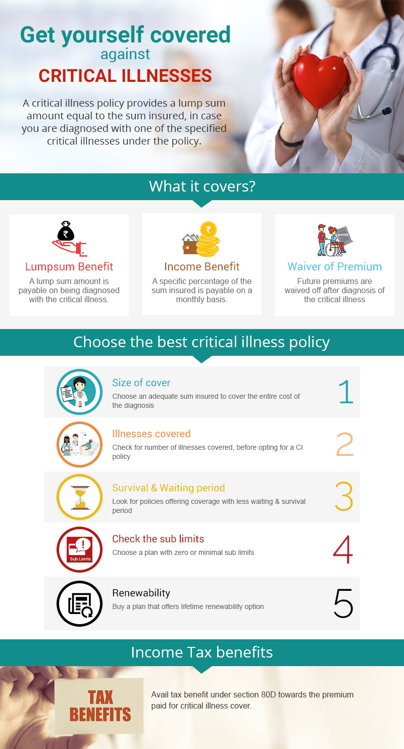 All about Critical Illness Insurance Plan