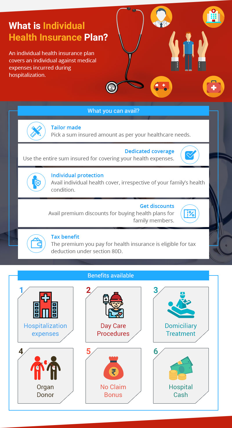 Individual health insurance plans