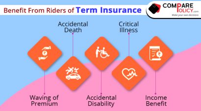 Benefit from Riders of Term Insurance