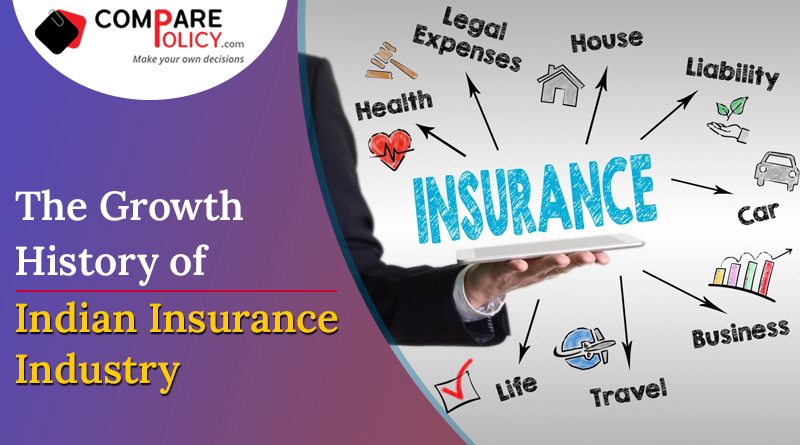 The growth history of Indian insurance industry