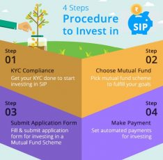 What Is Sip Investment How Does Sip Work Comparepolicy What Is Sip Investment How Does Sip Work Comparepolicy