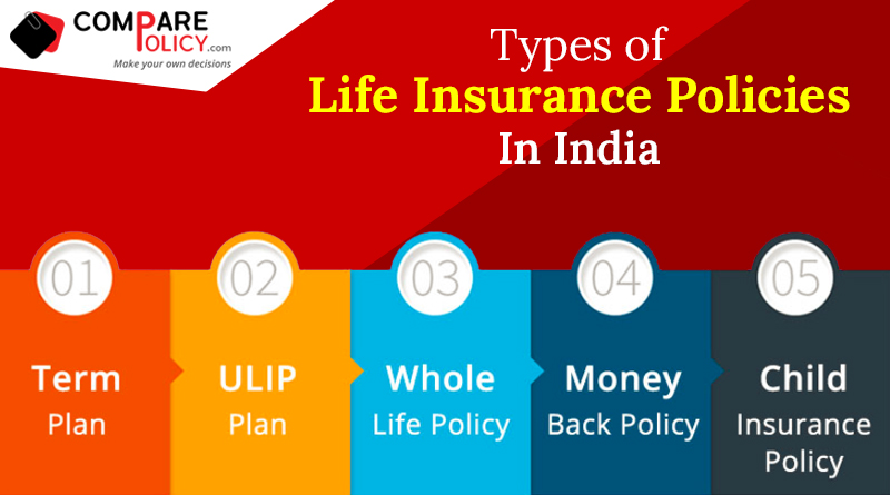 types of life insurance policies in india