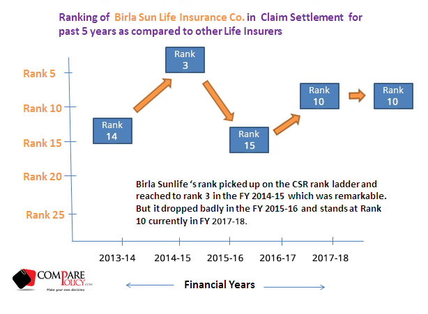 aditya birla sun life insurance