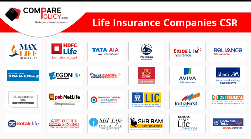 Life insurance companies claim settlement ratio for past 5 years