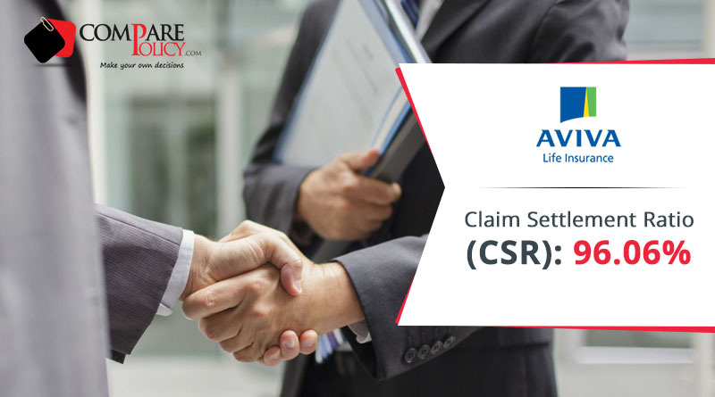 Aviva Life Insurance Claim Settlement Ratio Comparepolicy Com