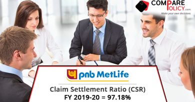 PNB MetLife Insurance Claim Settlement Ratio