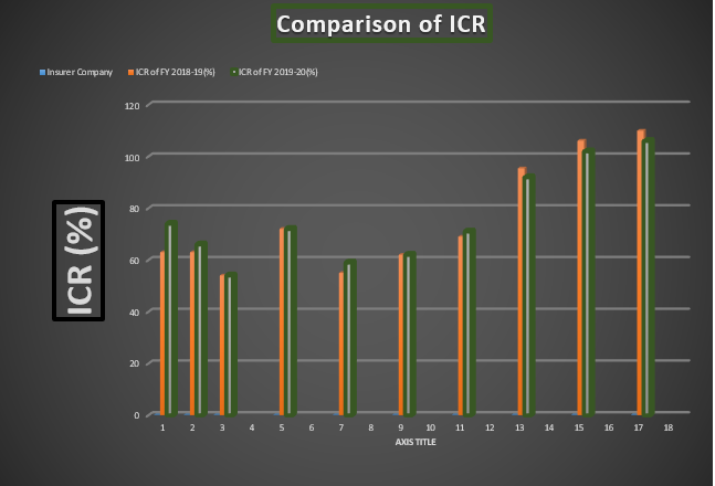 Top 10 Health Insurance Companies ICR comparison