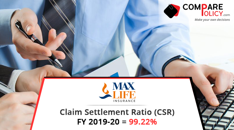 Max Life Insurance Claim Settlement Ratio