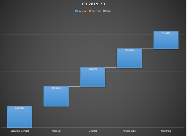 ICR of FY 2019-20