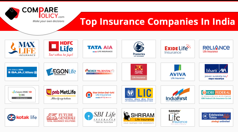 Top Life Insurance Companies in India