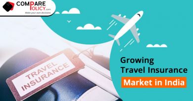 Growing Travel insurance market in india