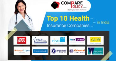Top10_health_insurance_companies_in_india