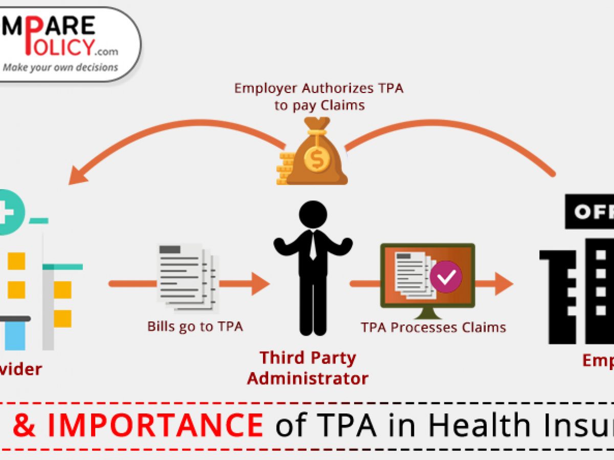 Raksha Tpa Id Card