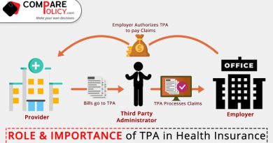 Role and Importants of TPA in Health Insurance