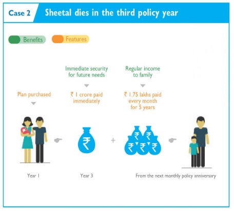 1.	Aegon Life iSpouse Insurance Plan Case 2