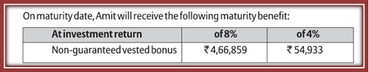 Bajaj Allianz Life Income Assure Plan Maturity Benefit