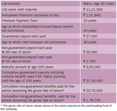 Bharti AXA Life eAajeevan Sampatti+ Plan Benefit Illustration