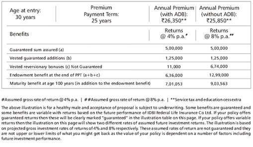 IDBI Federal Lifesurance® Whole Life Savings Insurance Plan Benefit Illustration